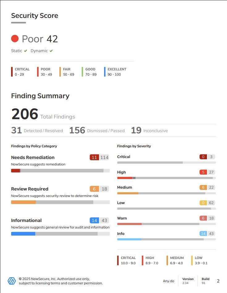 App Analysis PDF.jpg